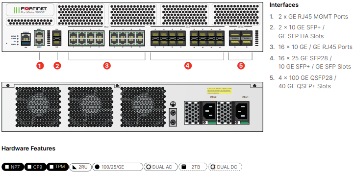Fortinet FortiGate 2600F - ATP Bundle (Hardware + Lizenz)