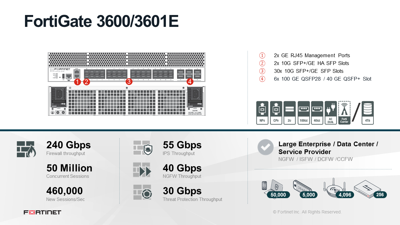 Fortinet FortiGate-3601E - UTM/UTP Bundle (End of Sale/Life)
