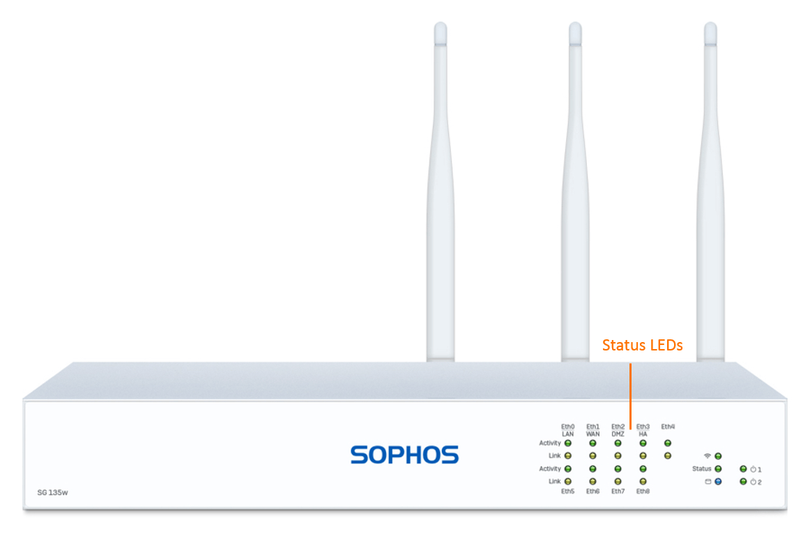 Sophos SG 135w Securiy Appliance (End of Sale/Life)