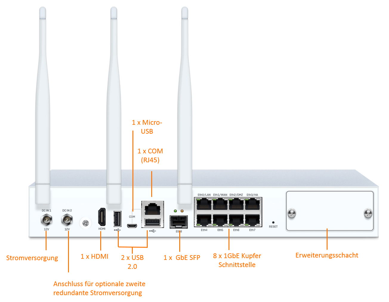 Sophos SG 135w Securiy Appliance (End of Sale/Life)